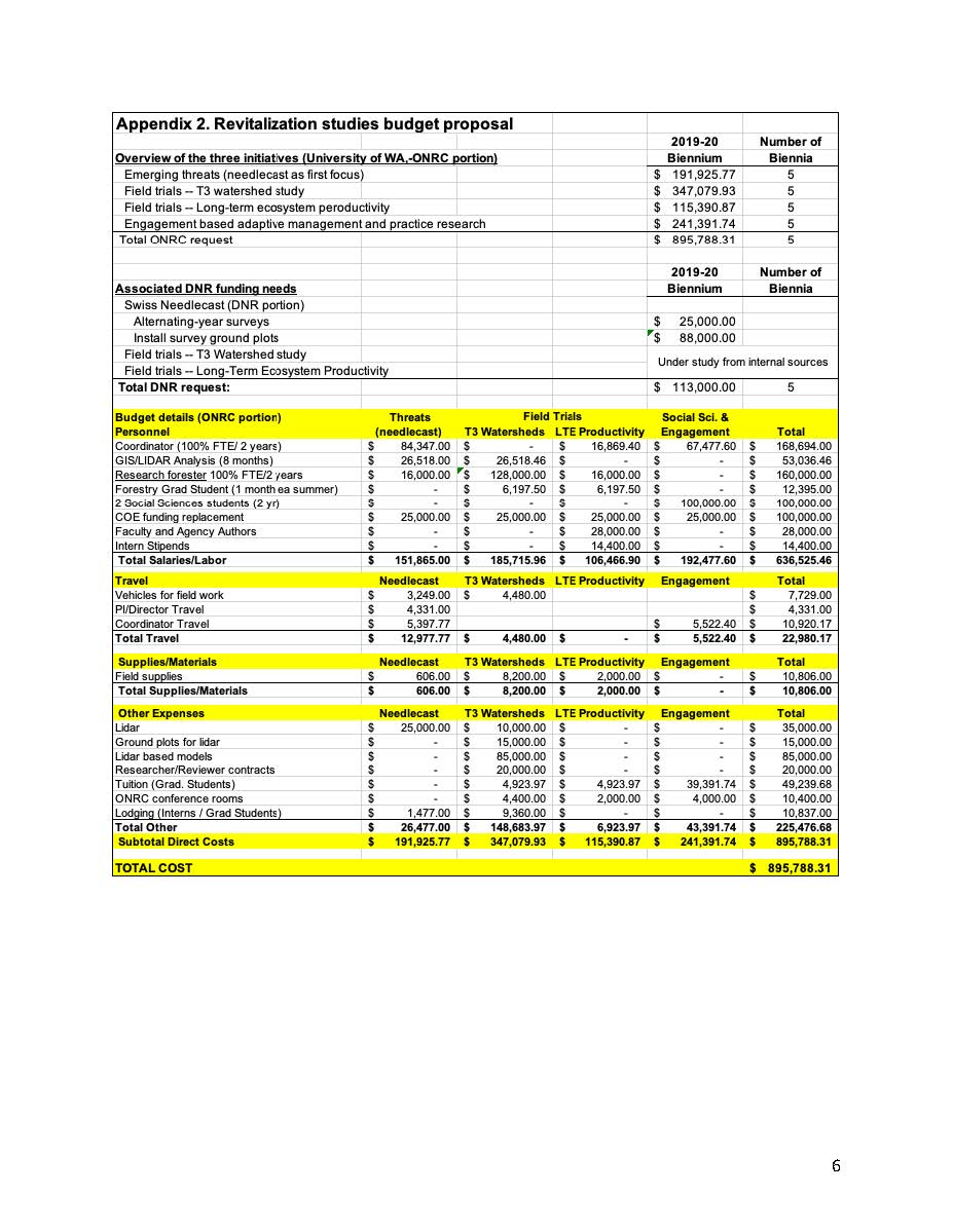Revitalization proposal web vers with links_Page_7